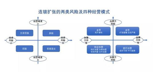 商業(yè)模式重塑與公司價值創(chuàng)新 企業(yè)資產(chǎn)管理的新視角